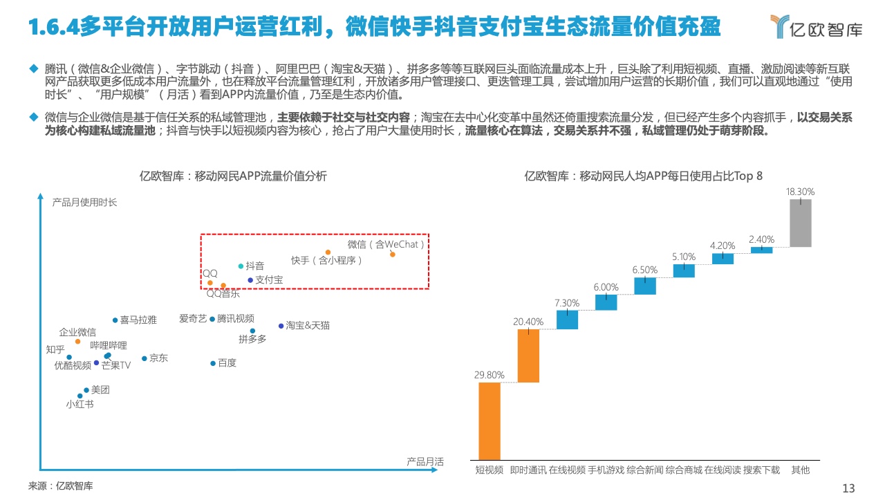 2022中國私域流量管理研究報告(圖13)