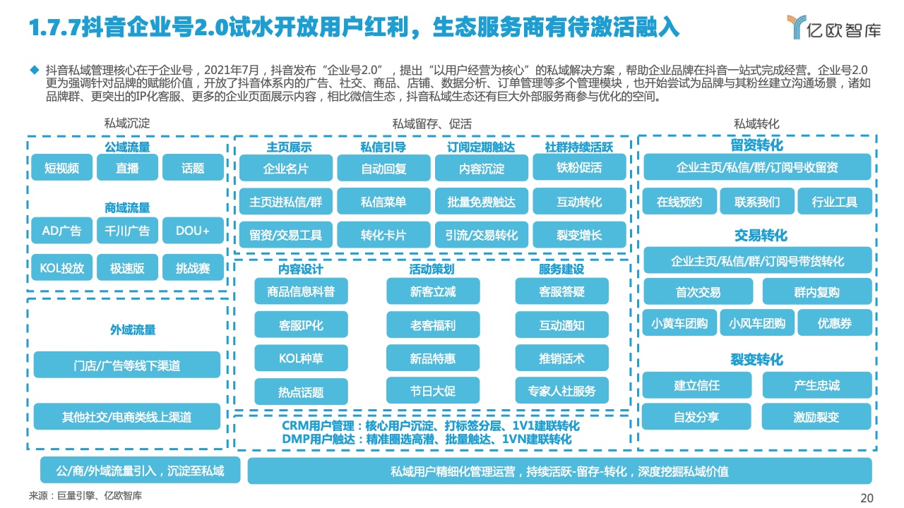 2022中國私域流量管理研究報告(圖20)