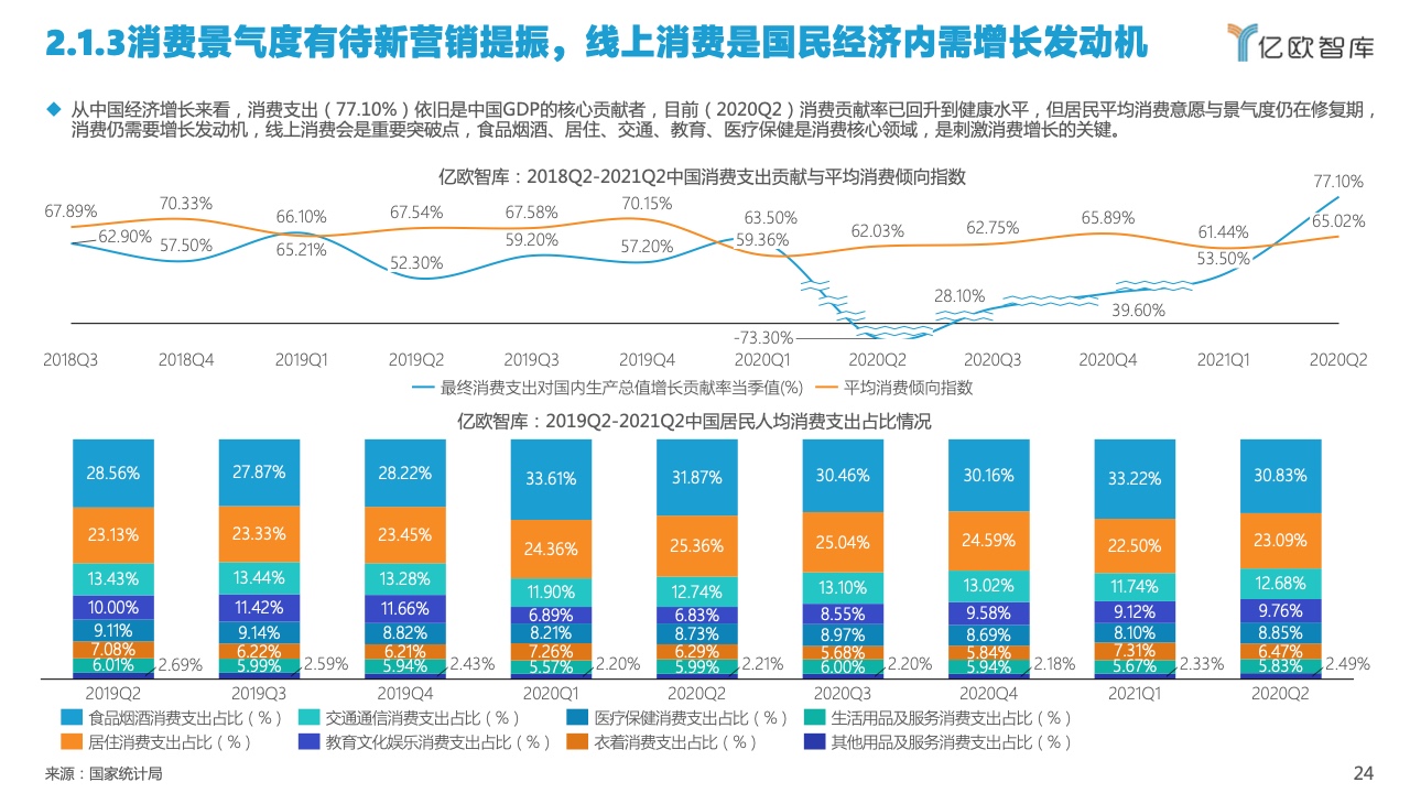 2022中國私域流量管理研究報告(圖24)