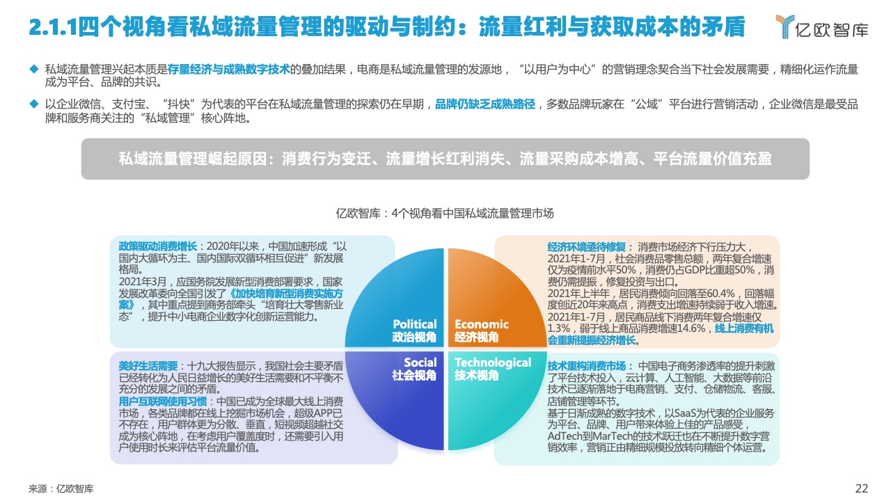 2022中國私域流量管理研究報告(圖22)