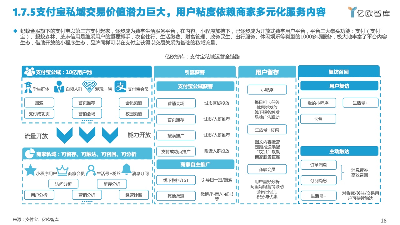 2022中國私域流量管理研究報告(圖18)