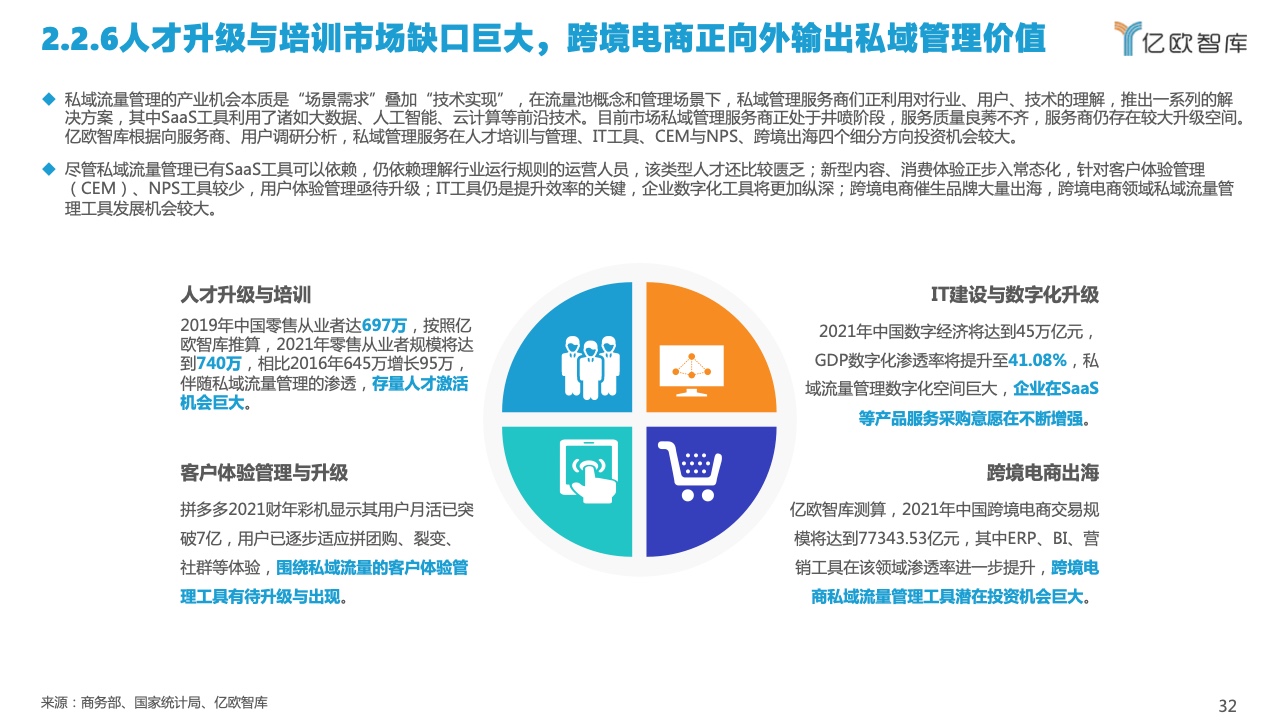 2022中國私域流量管理研究報告(圖32)
