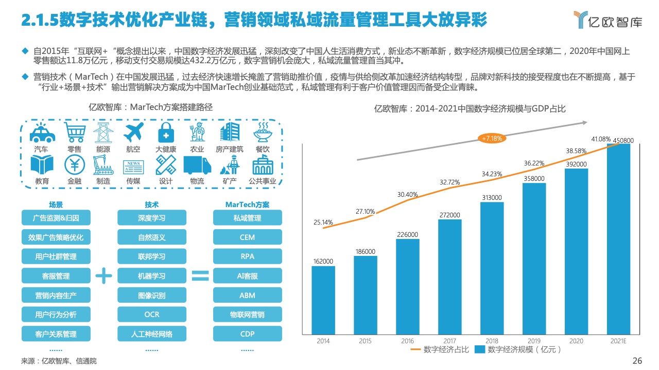 2022中國私域流量管理研究報告(圖26)