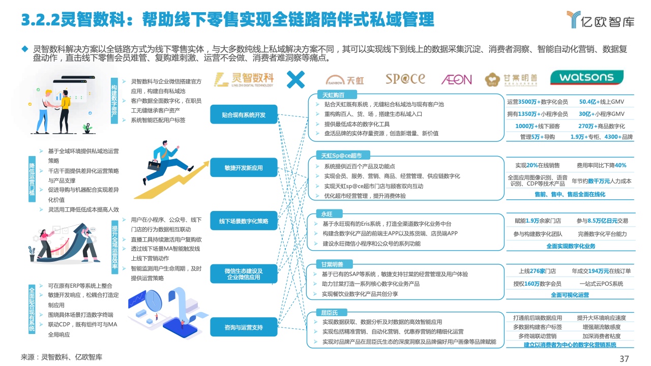 2022中國私域流量管理研究報告(圖37)