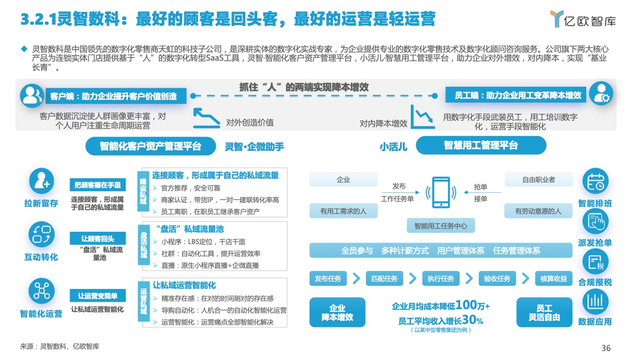 2022中國私域流量管理研究報告(圖36)