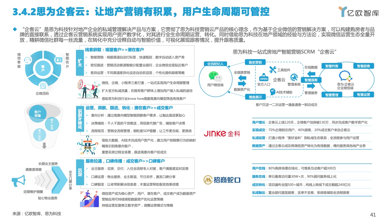 2022中國私域流量管理研究報告(圖41)