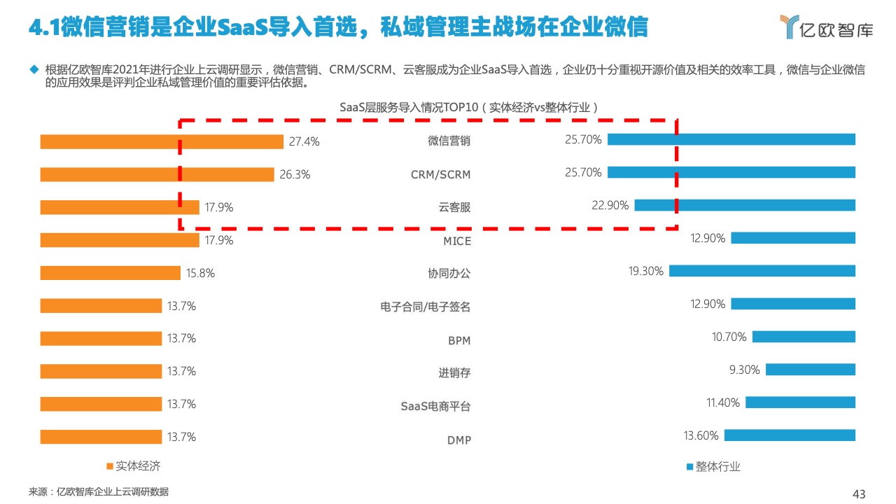 2022中國私域流量管理研究報告(圖43)