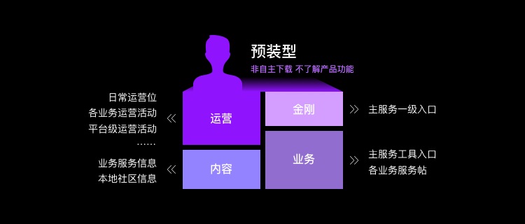 為什么大廠改版都在做用戶分層設(shè)計(jì)？效果超明顯！