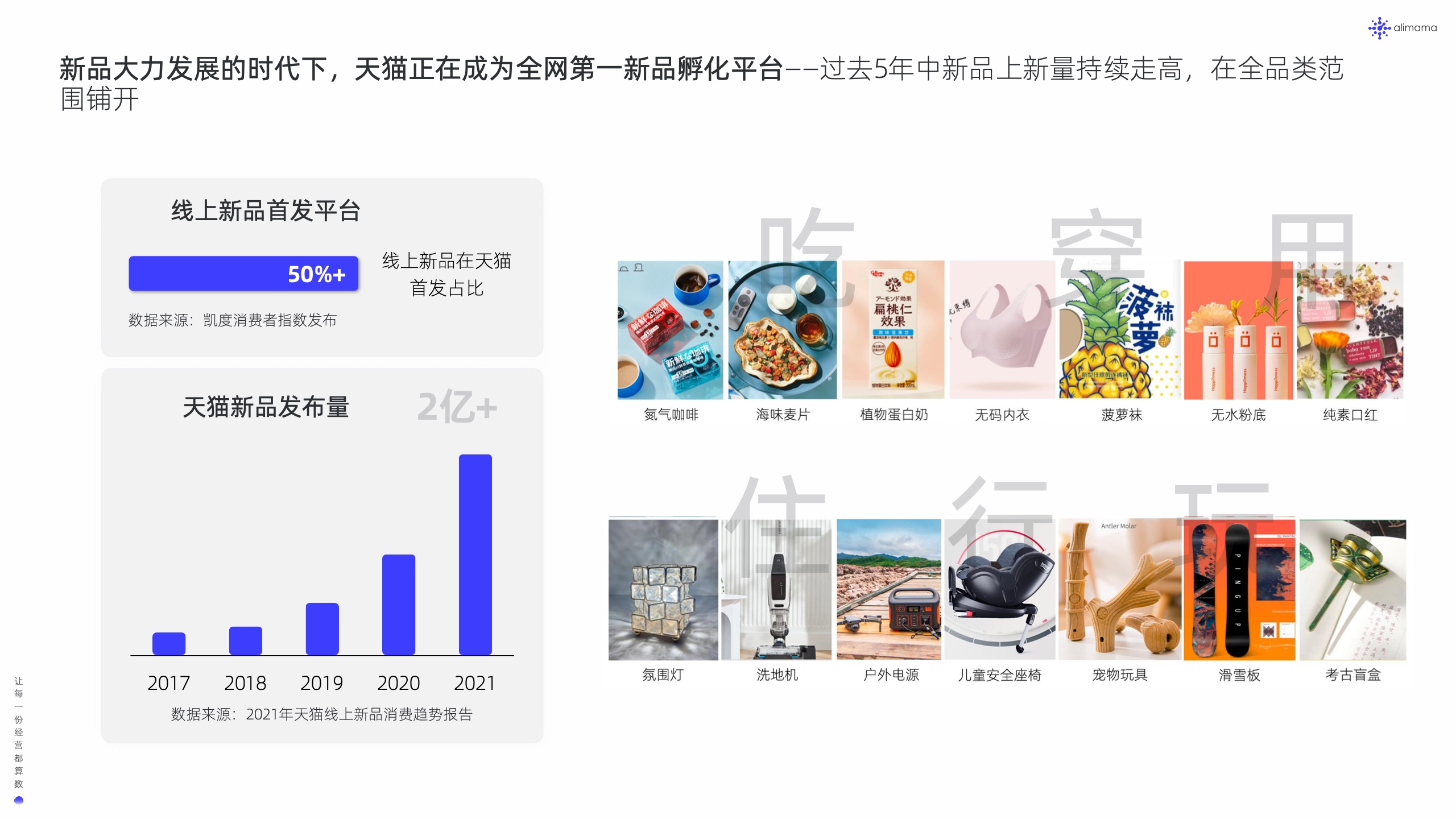 阿里媽媽：新品營銷白皮書(圖6)