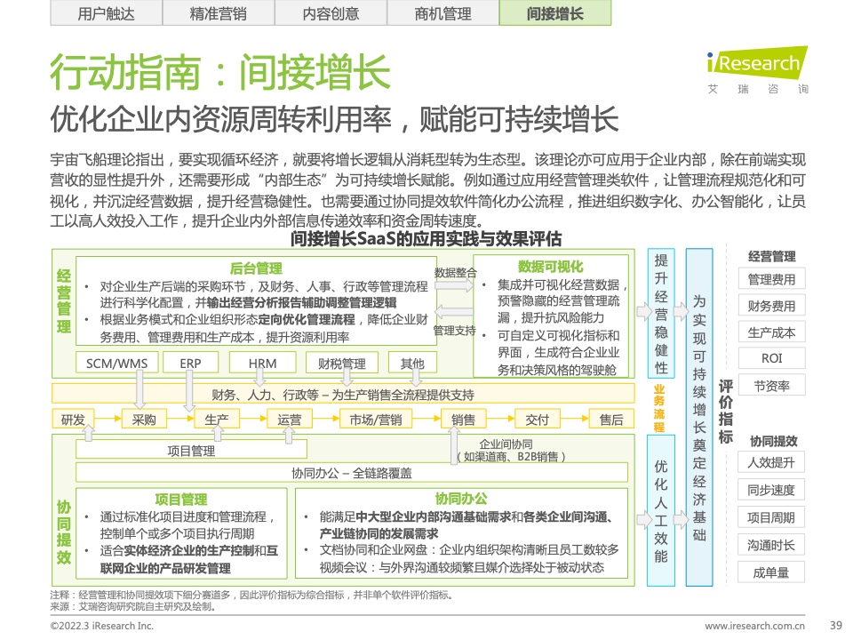 2022年中國智慧商業(yè)增長策略研究報告（圖37）