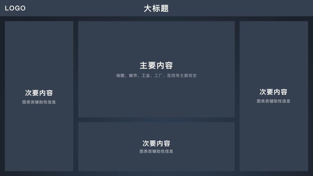 可視化大屏如何設計？詳解可視化大屏UI 設計7個重要知識點！