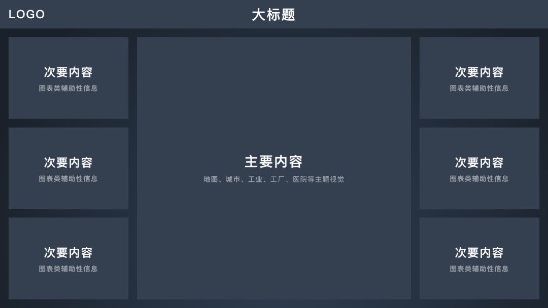 可視化大屏如何設(shè)計(jì)？詳解可視化大屏UI 設(shè)計(jì)7個(gè)重要知識(shí)點(diǎn)！