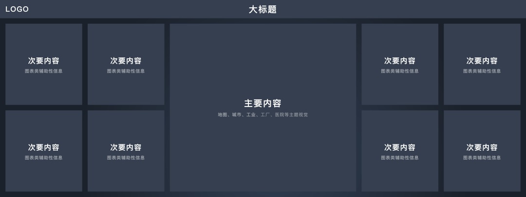 可視化大屏如何設(shè)計(jì)？詳解可視化大屏UI 設(shè)計(jì)7個(gè)重要知識(shí)點(diǎn)！