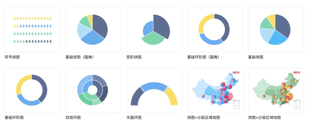 可視化大屏如何設(shè)計(jì)？詳解可視化大屏UI 設(shè)計(jì)7個(gè)重要知識(shí)點(diǎn)！
