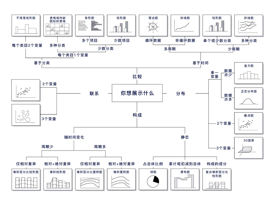 可視化大屏如何設(shè)計(jì)？詳解可視化大屏UI 設(shè)計(jì)7個(gè)重要知識(shí)點(diǎn)！