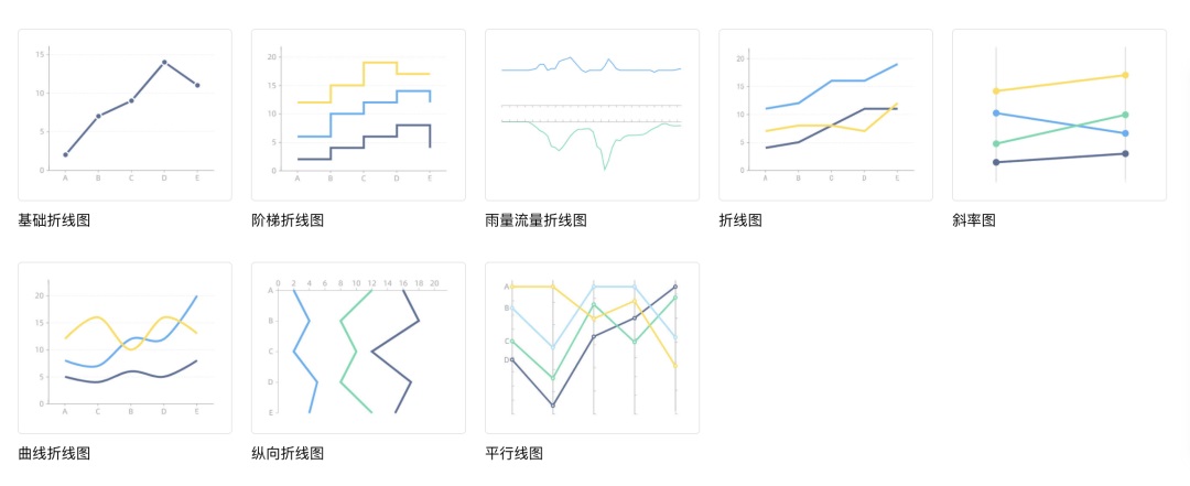 可視化大屏如何設(shè)計(jì)？詳解可視化大屏UI 設(shè)計(jì)7個(gè)重要知識(shí)點(diǎn)！