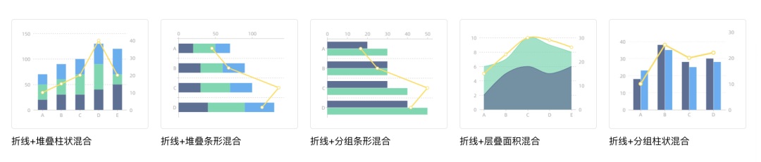 可視化大屏如何設(shè)計(jì)？詳解可視化大屏UI 設(shè)計(jì)7個(gè)重要知識(shí)點(diǎn)！