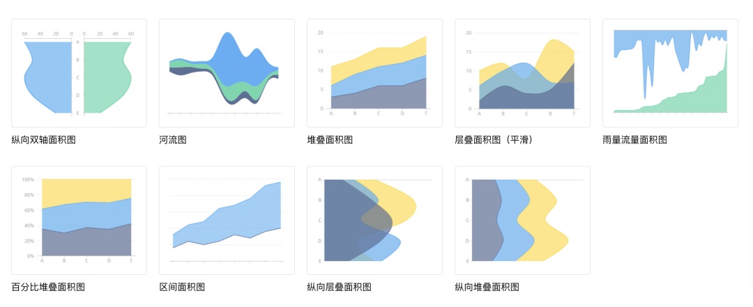 可視化大屏如何設(shè)計(jì)？詳解可視化大屏UI 設(shè)計(jì)7個(gè)重要知識(shí)點(diǎn)！