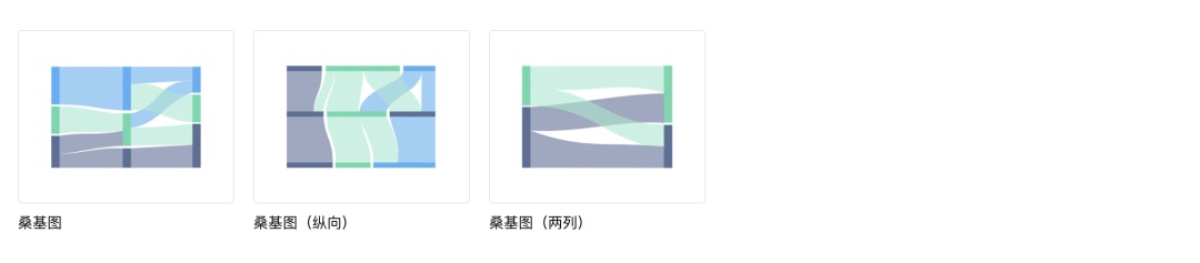 可視化大屏如何設(shè)計(jì)？詳解可視化大屏UI 設(shè)計(jì)7個(gè)重要知識(shí)點(diǎn)！