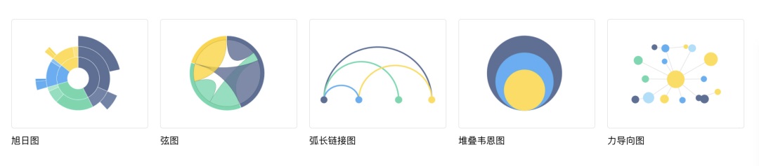 可視化大屏如何設(shè)計(jì)？詳解可視化大屏UI 設(shè)計(jì)7個(gè)重要知識(shí)點(diǎn)！