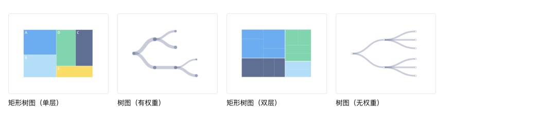 可視化大屏如何設(shè)計(jì)？詳解可視化大屏UI 設(shè)計(jì)7個(gè)重要知識(shí)點(diǎn)！
