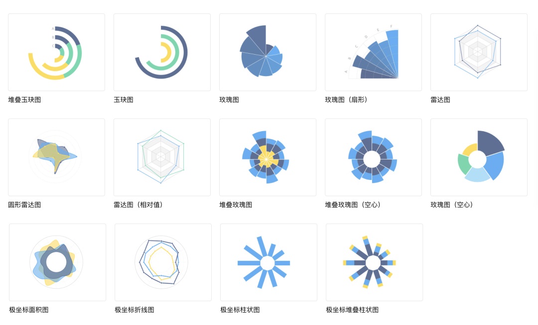 可視化大屏如何設(shè)計(jì)？詳解可視化大屏UI 設(shè)計(jì)7個(gè)重要知識(shí)點(diǎn)！