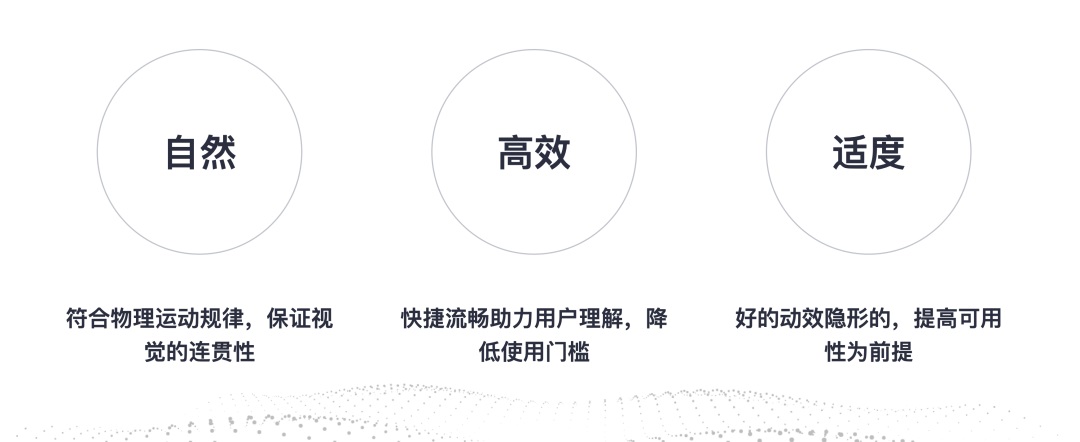 可視化大屏如何設(shè)計(jì)？詳解可視化大屏UI 設(shè)計(jì)7個(gè)重要知識(shí)點(diǎn)！