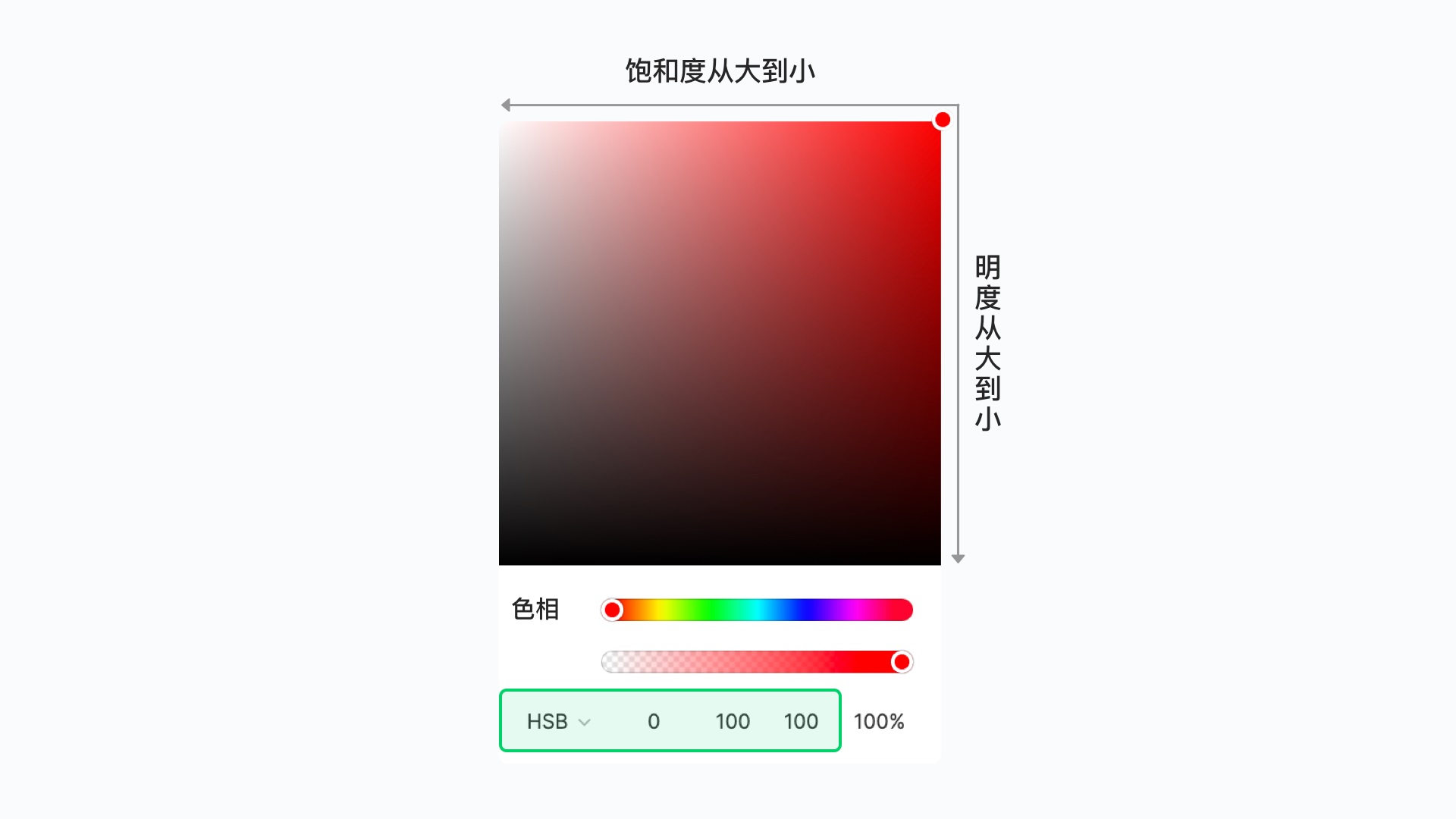 如何科學(xué)地建立色彩體系？我總結(jié)了這5個(gè)方面！