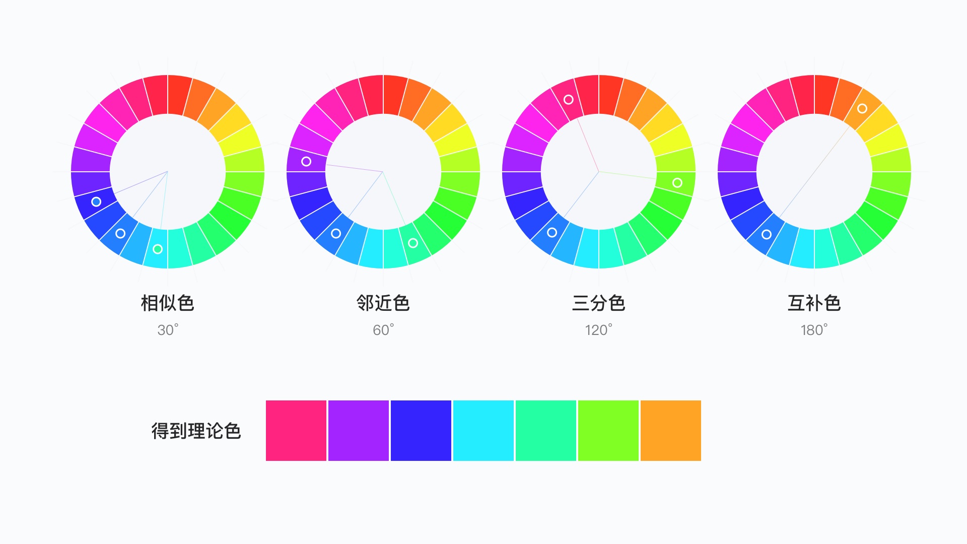 如何科學(xué)地建立色彩體系？我總結(jié)了這5個(gè)方面！