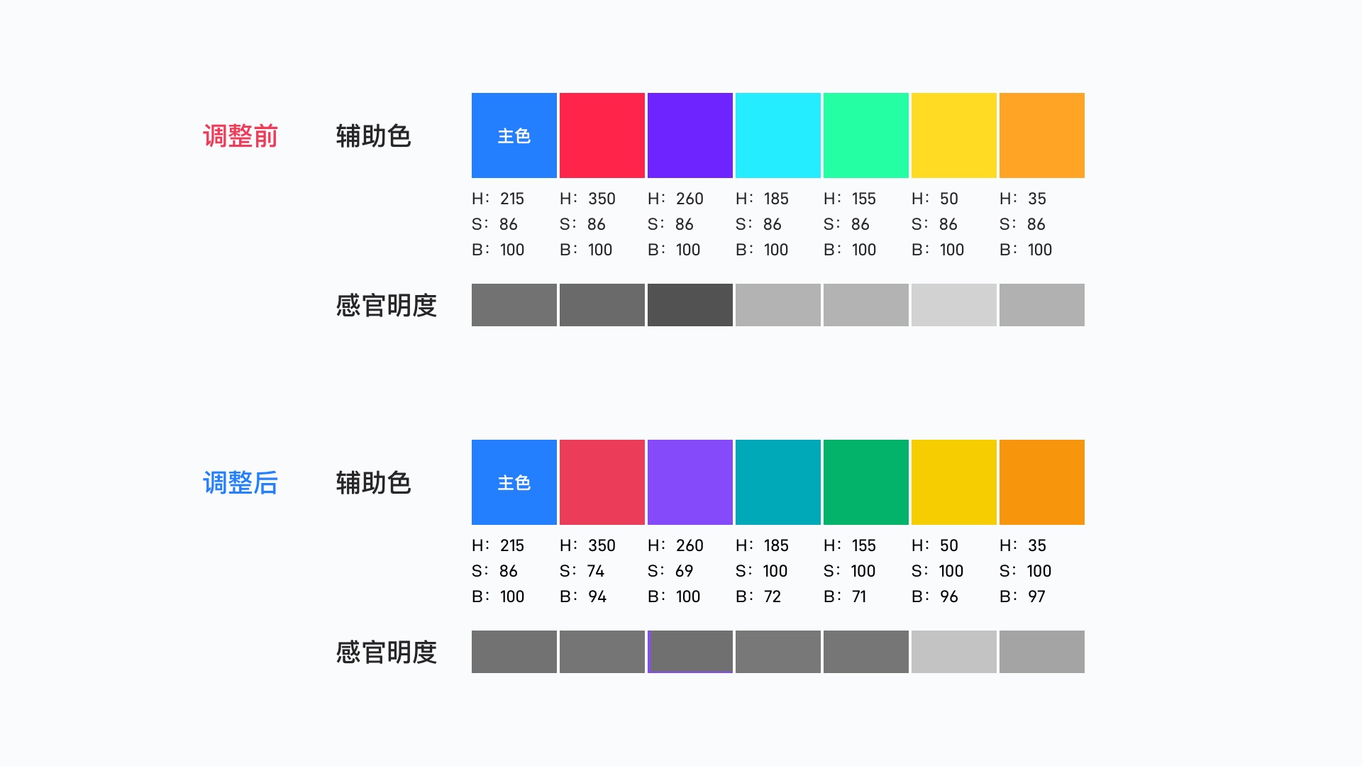 如何科學(xué)地建立色彩體系？我總結(jié)了這5個(gè)方面！