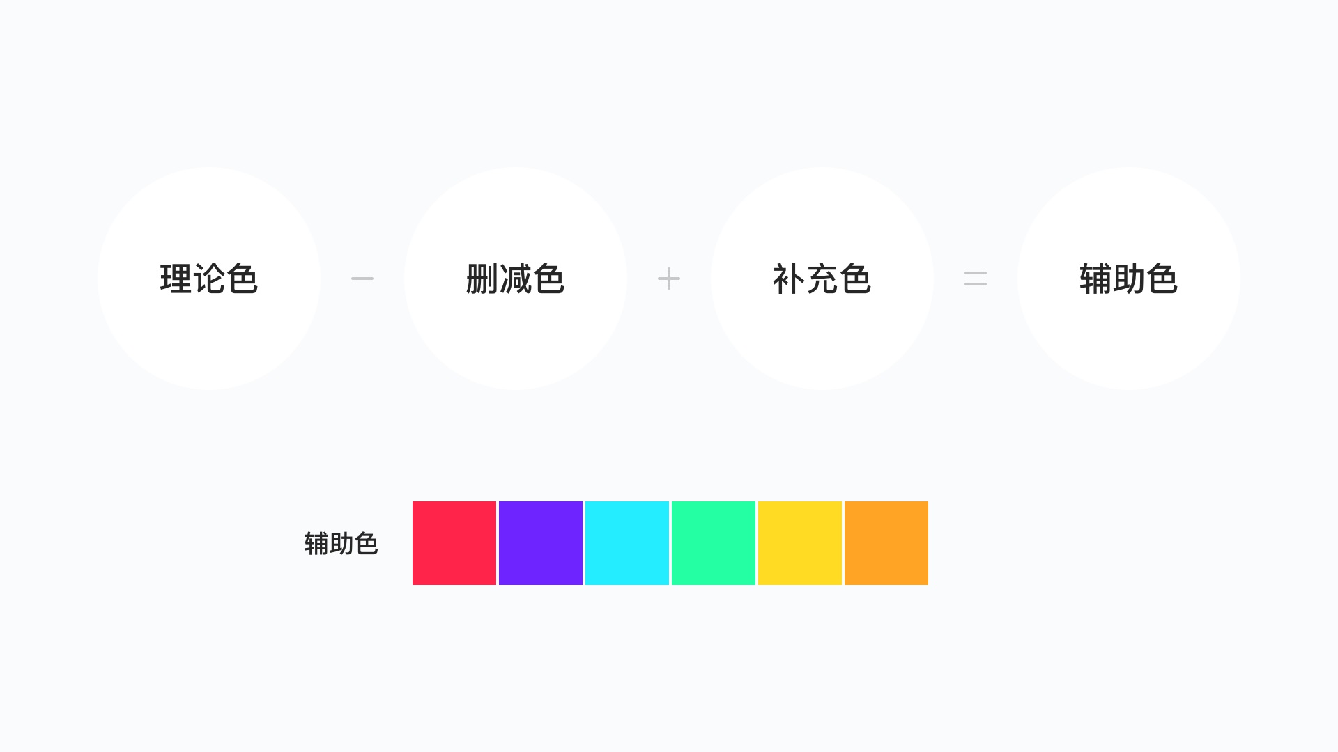 如何科學(xué)地建立色彩體系？我總結(jié)了這5個(gè)方面！