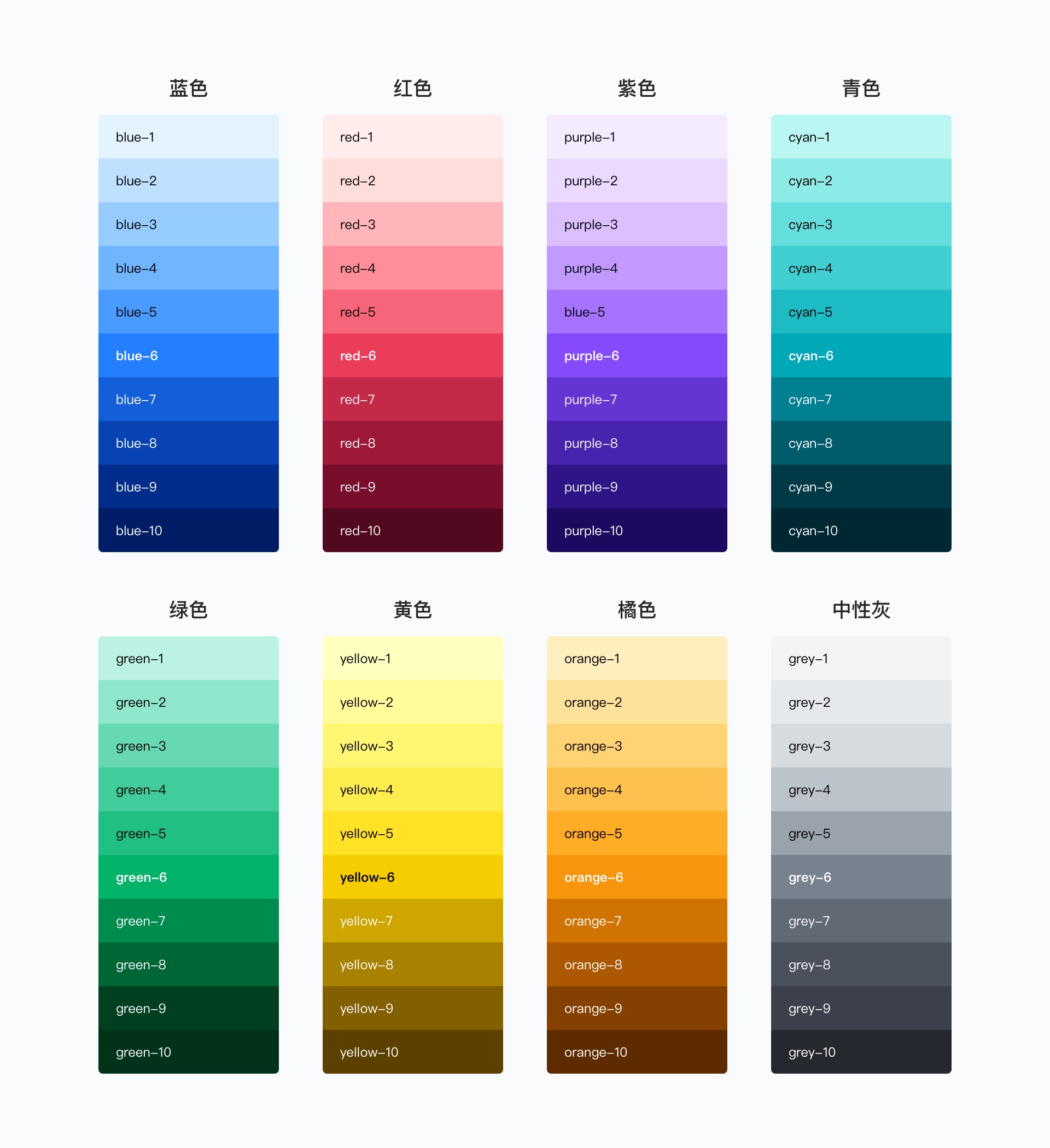 如何科學(xué)地建立色彩體系？我總結(jié)了這5個(gè)方面！
