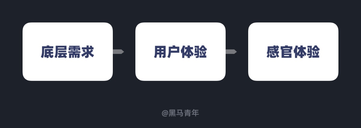 有案例有方法！幫你完全掌握熱門的極光風(fēng)設(shè)計(jì)趨勢(shì)