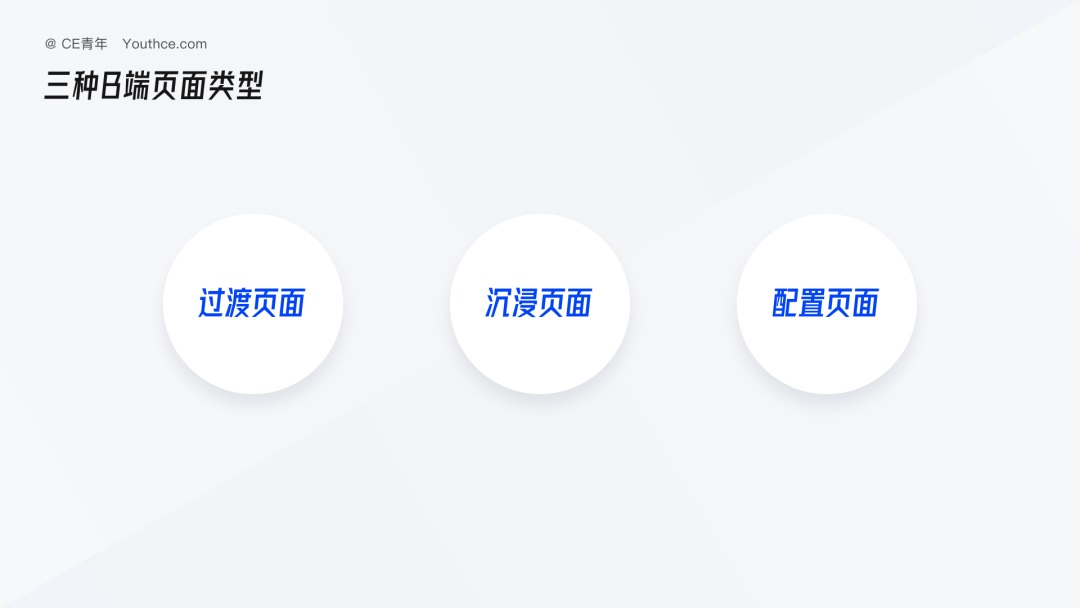 從用戶專注維度，我總結(jié)了B端產(chǎn)品的三種頁面類型