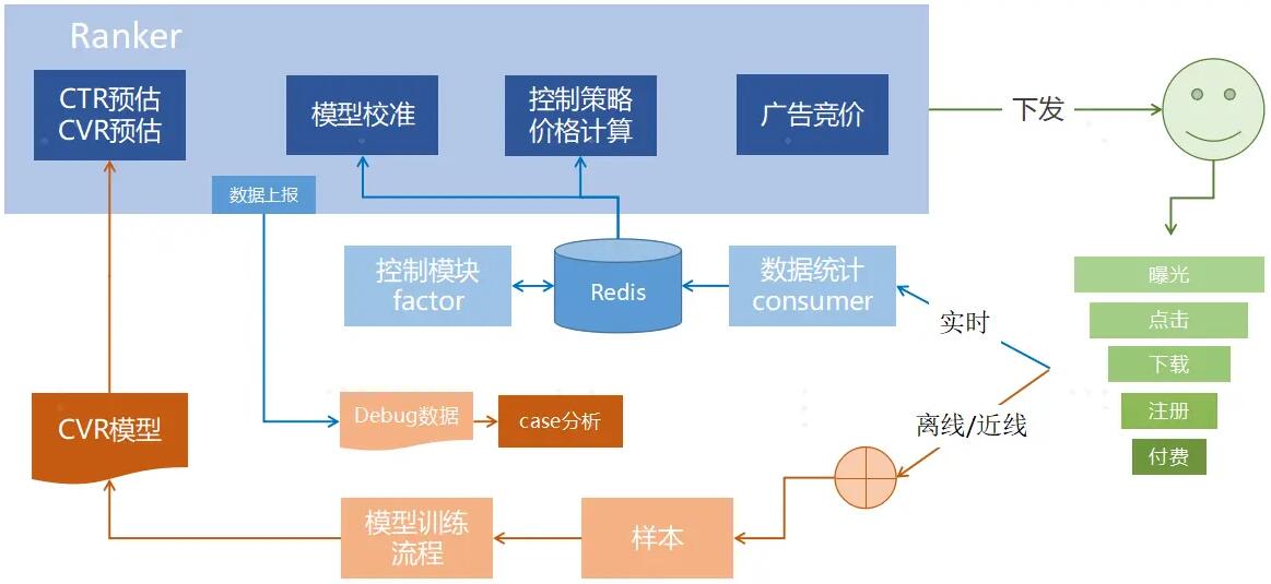oCPX算法技術架構