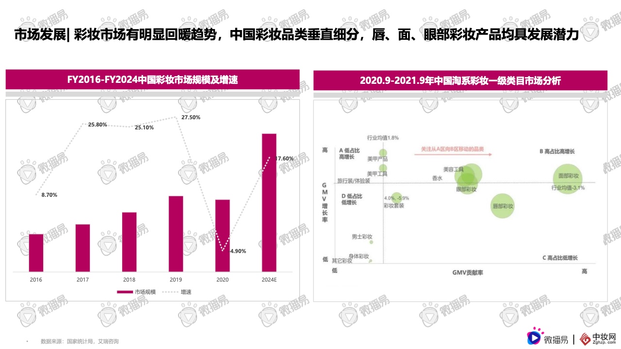 2021彩妝品牌社交媒體營銷報告(圖3)