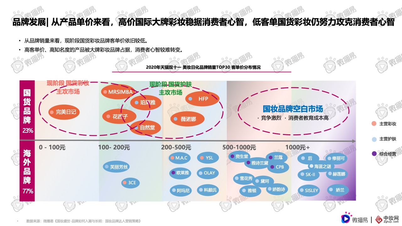 2021彩妝品牌社交媒體營銷報告(圖8)