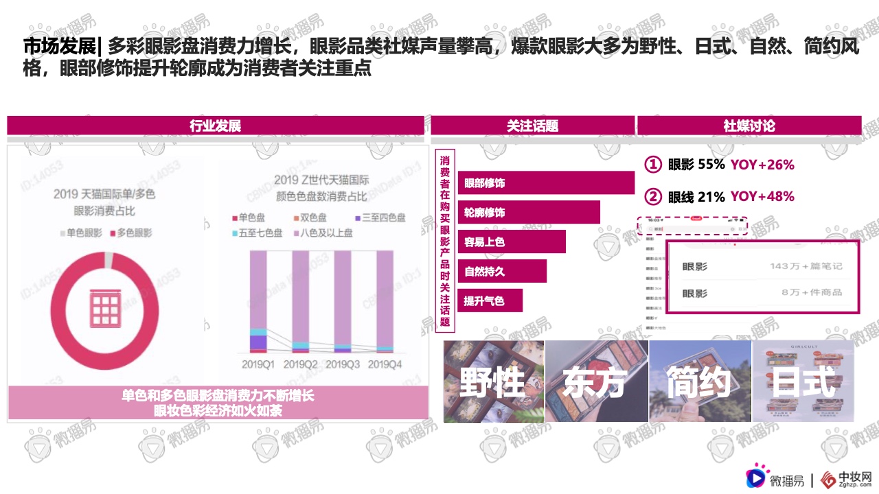 2021彩妝品牌社交媒體營銷報告(圖6)