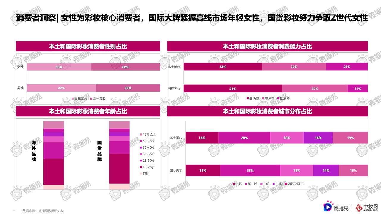2021彩妝品牌社交媒體營銷報告(圖10)