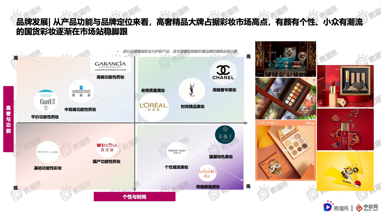 2021彩妝品牌社交媒體營銷報告(圖9)