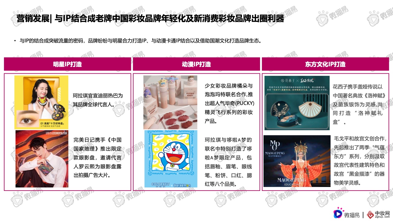2021彩妝品牌社交媒體營銷報告(圖15)
