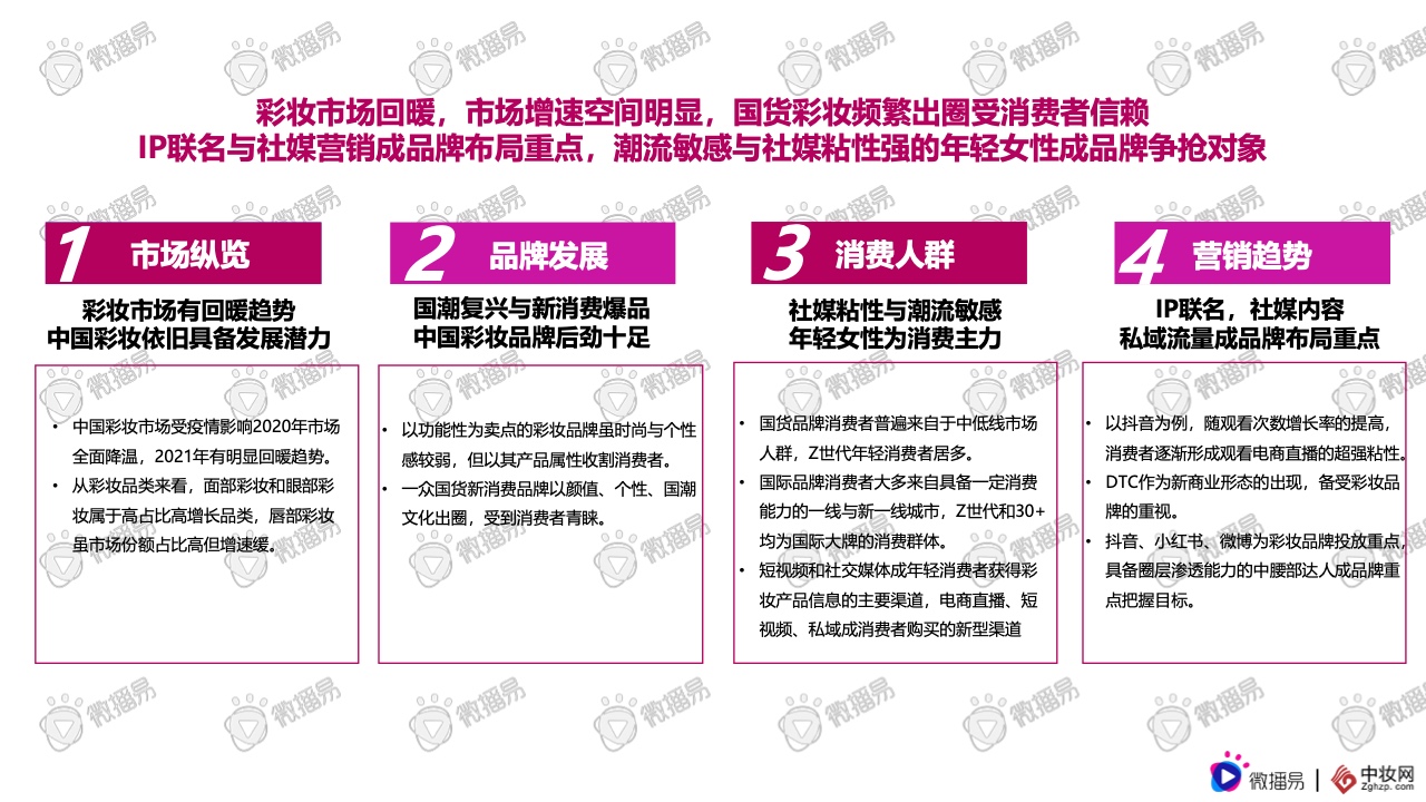 2021彩妝品牌社交媒體營銷報告(圖17)