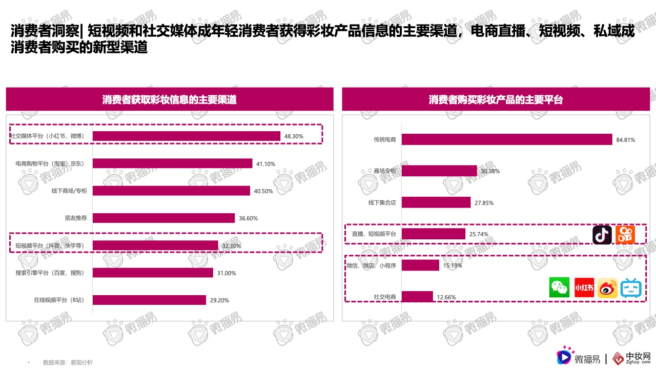 2021彩妝品牌社交媒體營銷報告(圖12)