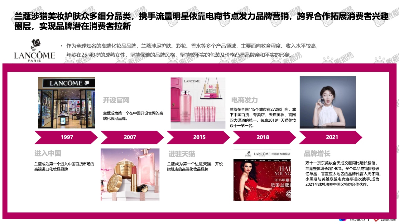2021彩妝品牌社交媒體營銷報告(圖20)