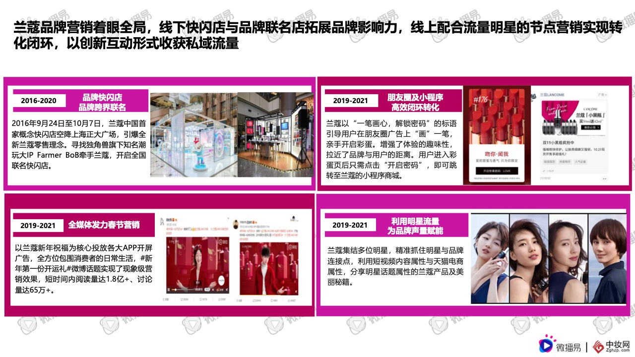 2021彩妝品牌社交媒體營銷報告(圖21)