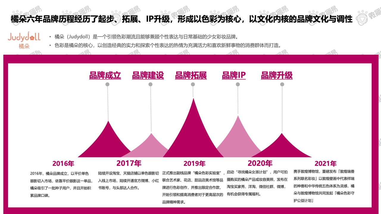 2021彩妝品牌社交媒體營銷報告(圖28)