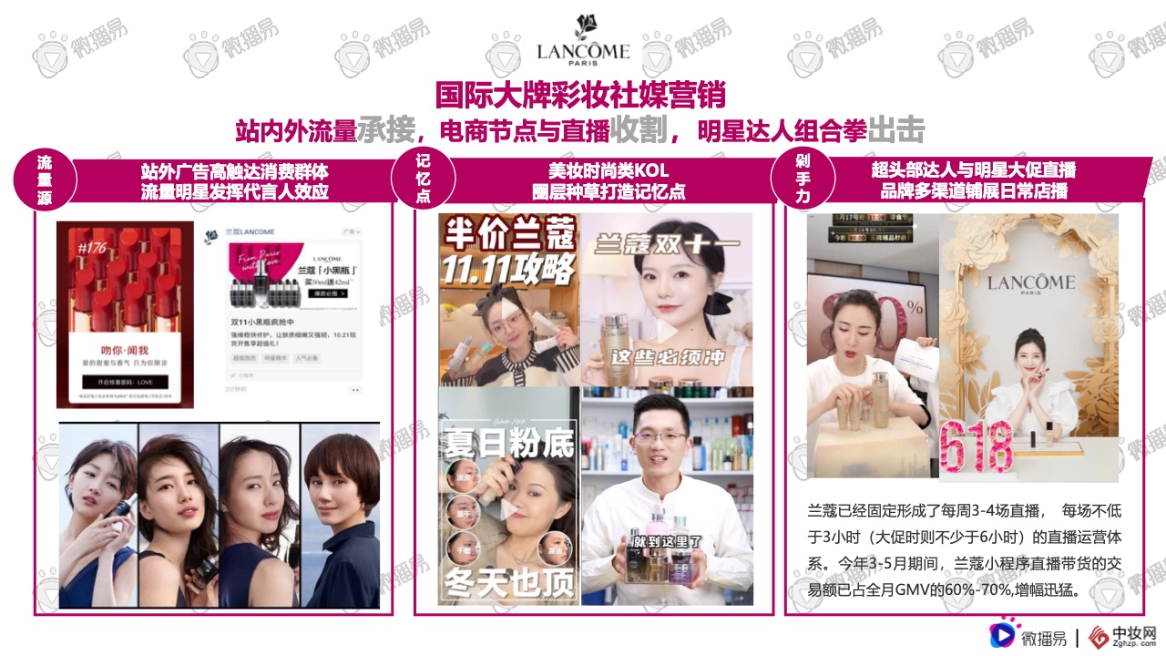 2021彩妝品牌社交媒體營銷報告(圖27)