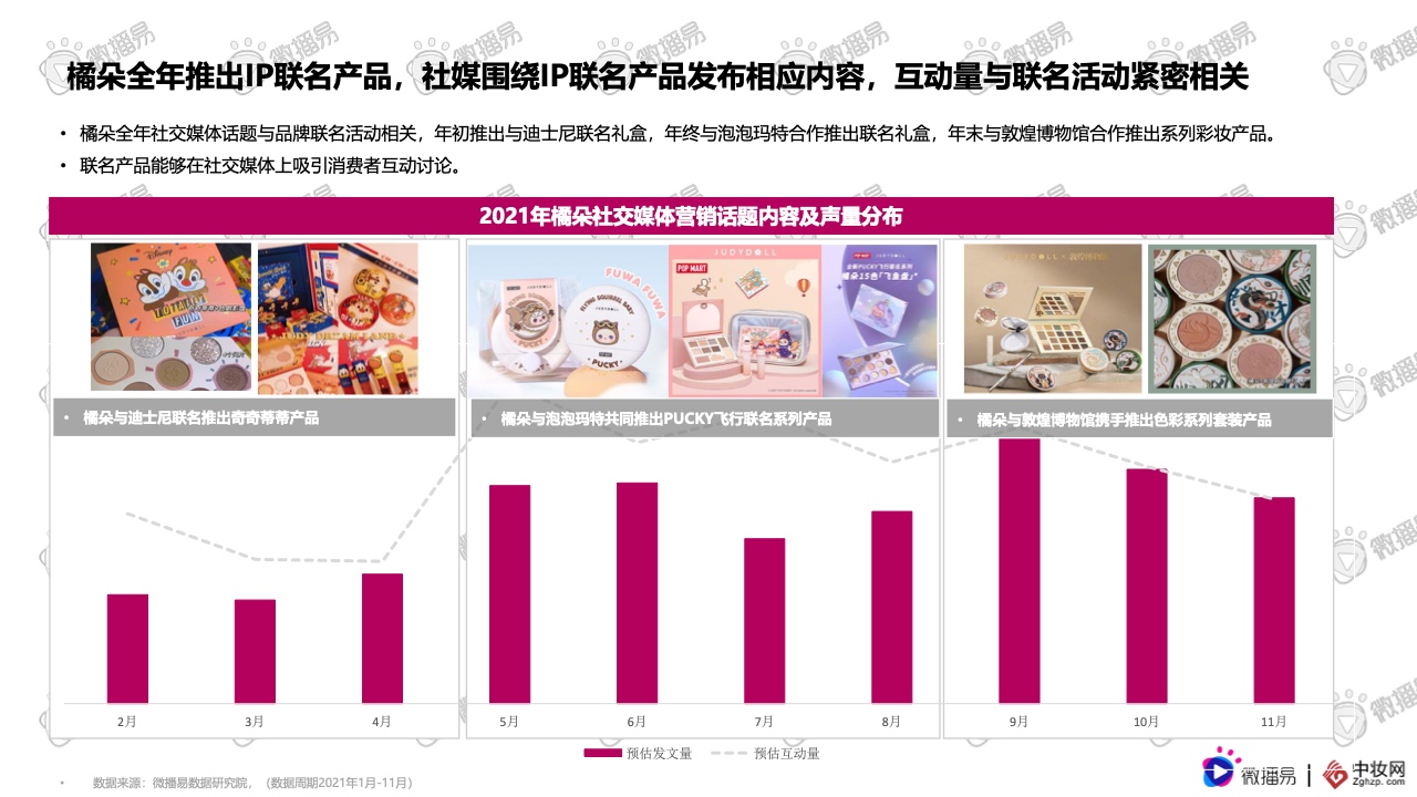 2021彩妝品牌社交媒體營銷報告(圖30)