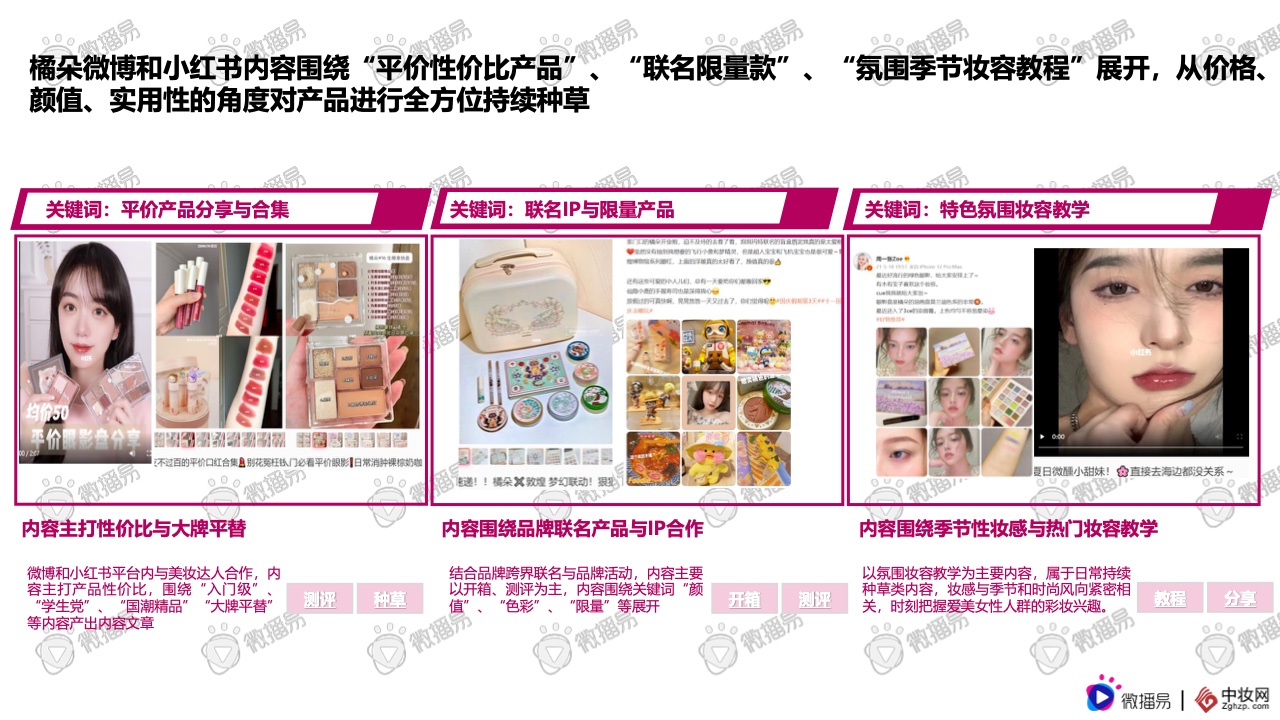 2021彩妝品牌社交媒體營銷報告(圖32)