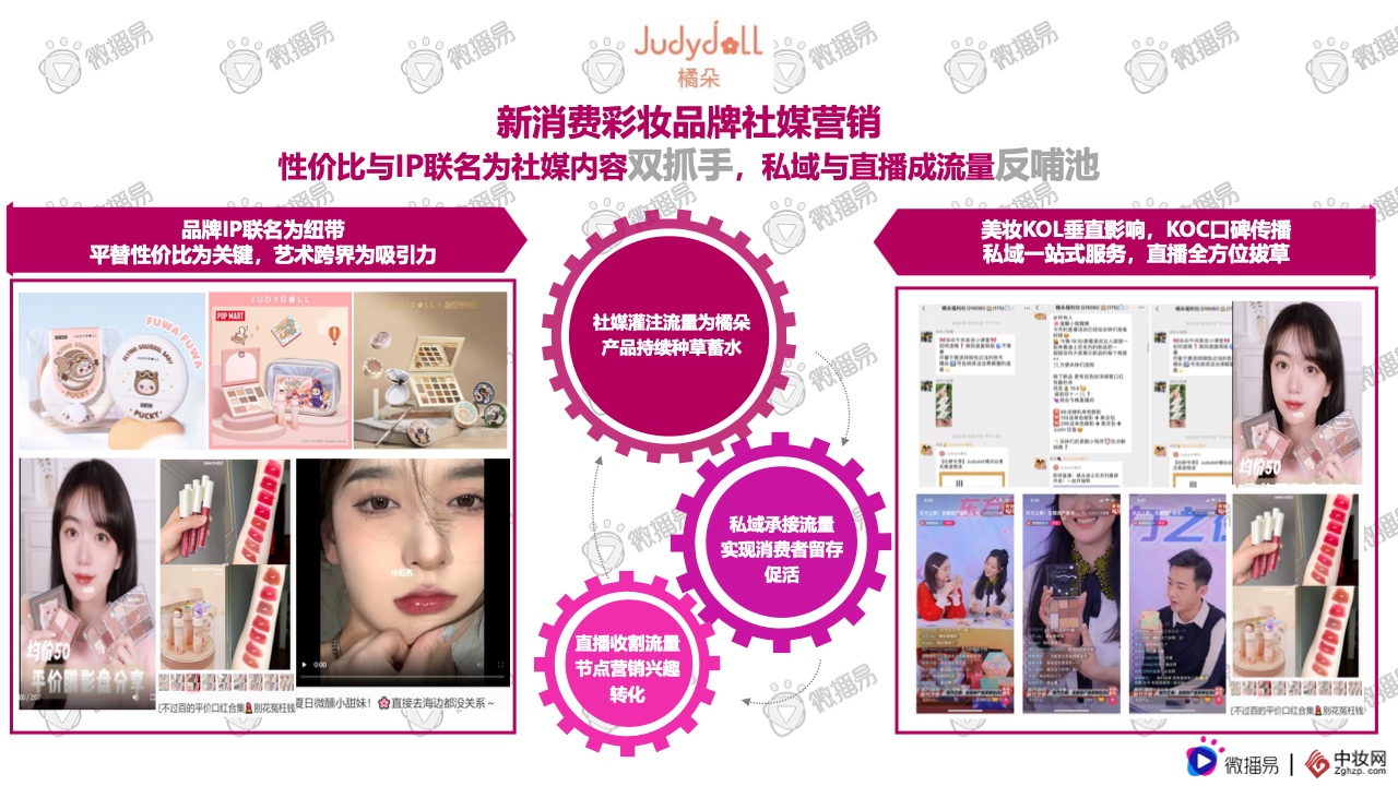 2021彩妝品牌社交媒體營銷報告(圖35)